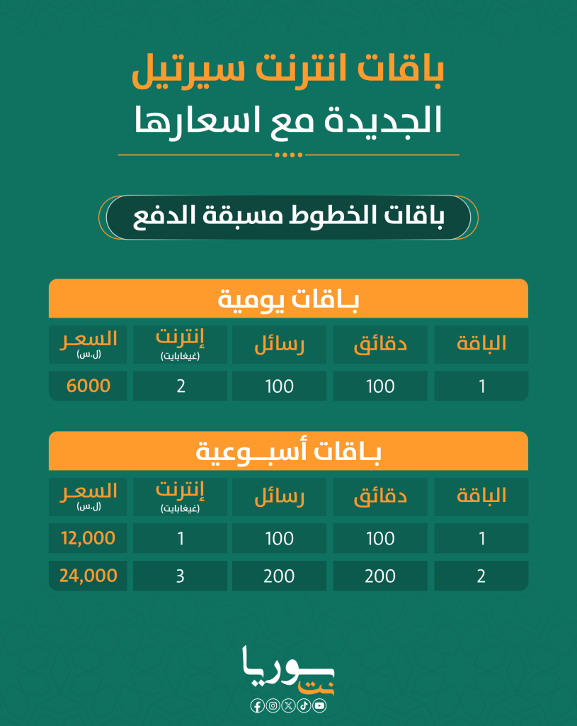 زيادة أسعار باقات الإنترنت في سوريا