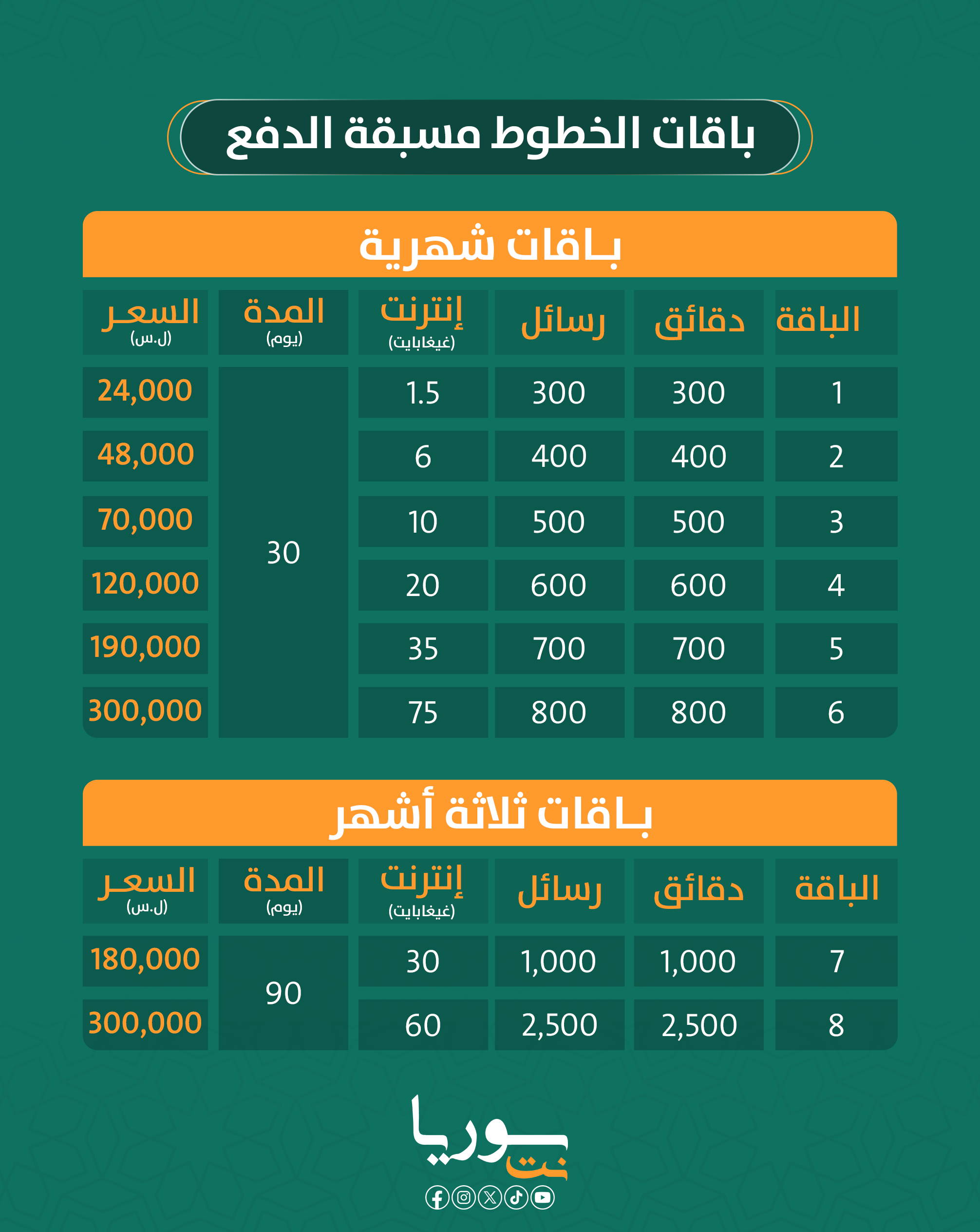 زيادة أسعار باقات الإنترنت في سوريا