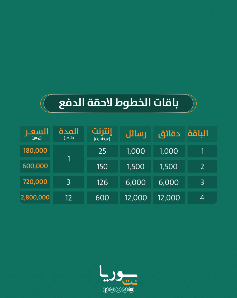 زيادة أسعار باقات الإنترنت في سوريا