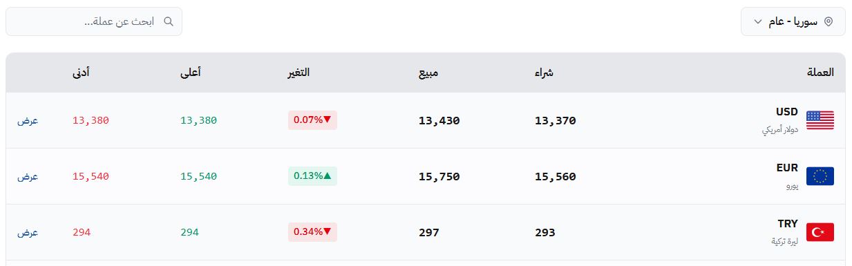 سعر صرف الليرة السورية في حلب