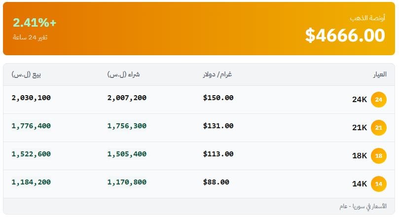أسعار الذهب في سوريا