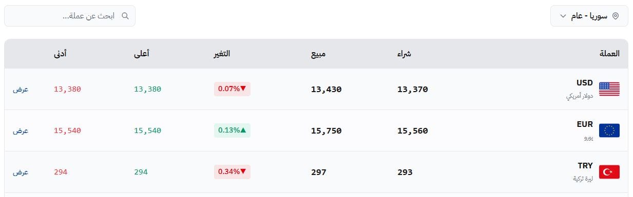سعر صرف الليرة السورية في إدلب