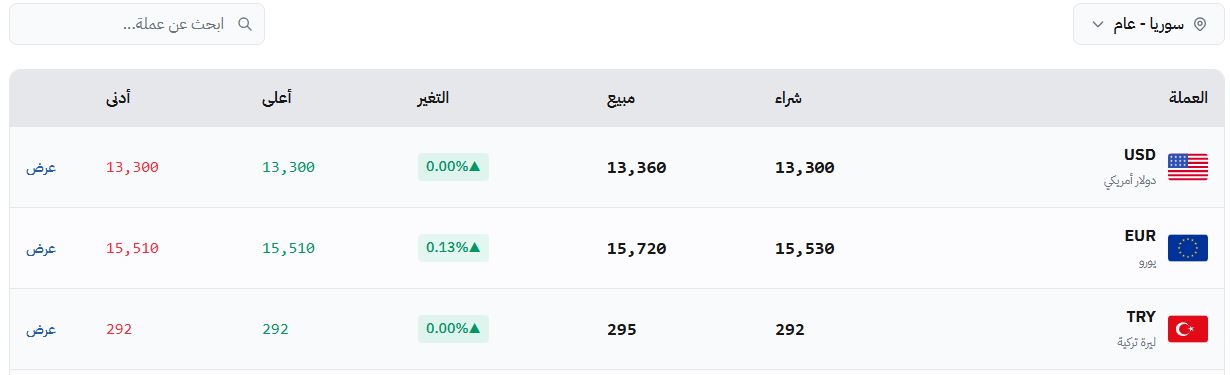 سعر صرف الليرة السورية في إدلب