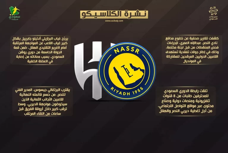 نشرة الديربي|"الهلال والنصر" يتخطى الكلاسيكو إعلاميا.. خيسوس يحسم ملف الأجانب