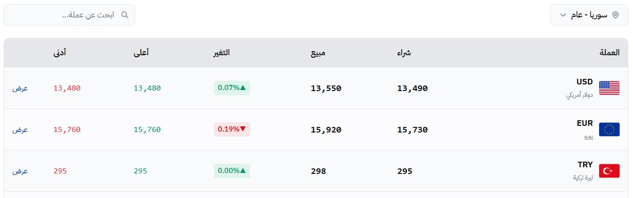 سعر صرف الليرة السورية في حلب