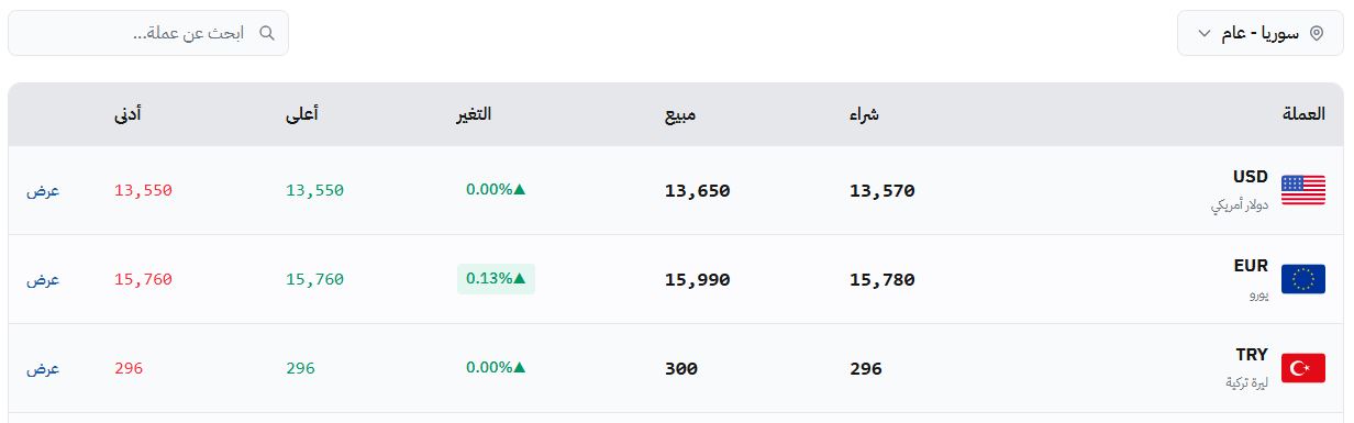 سعر صرف الليرة السورية في حلب