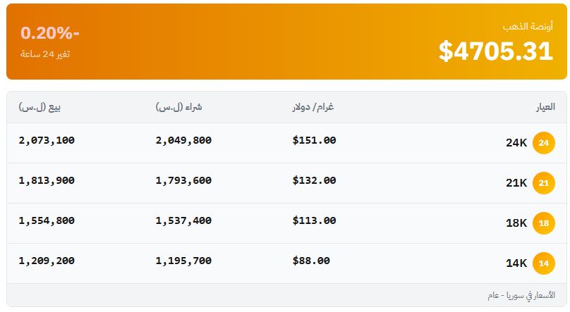 أسعار الذهب في سوريا