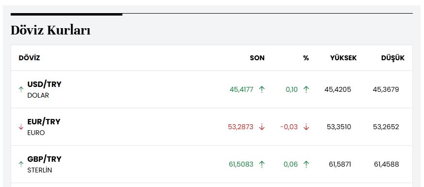 سعر صرف الليرة التركية أمام الدولار واليورو