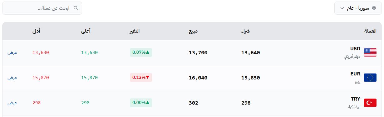 سعر صرف الليرة السورية في حلب