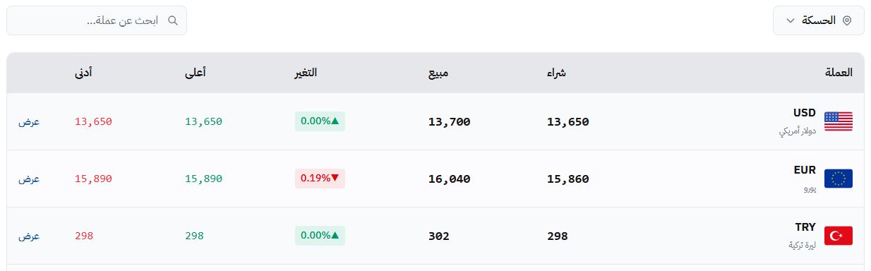 سعر صرف الليرة السورية في الحسكة