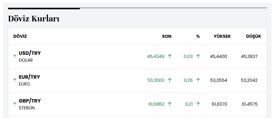 سعر صرف الليرة التركية أمام الدولار واليورو
