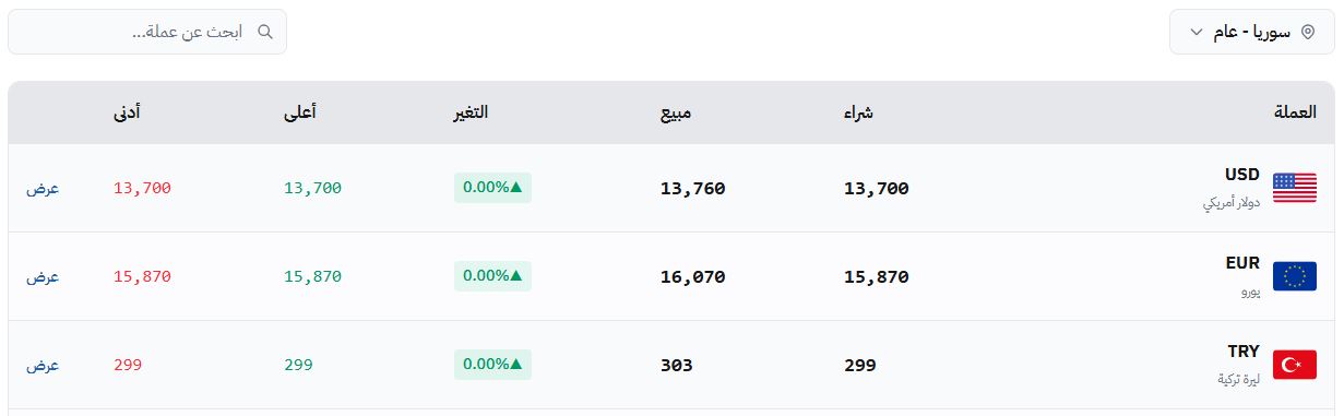 سعر صرف الليرة السورية في حلب