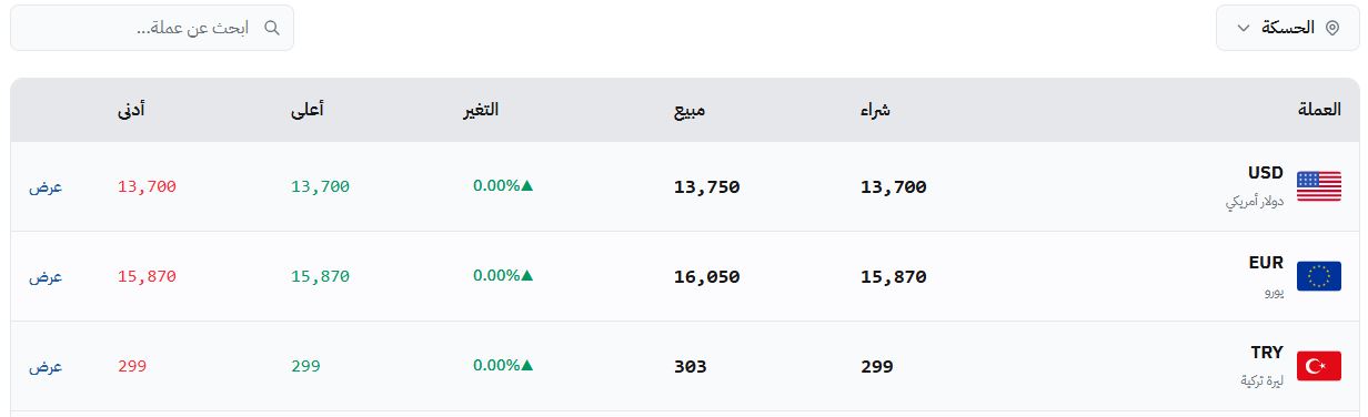 سعر صرف الليرة السورية في الحسكة