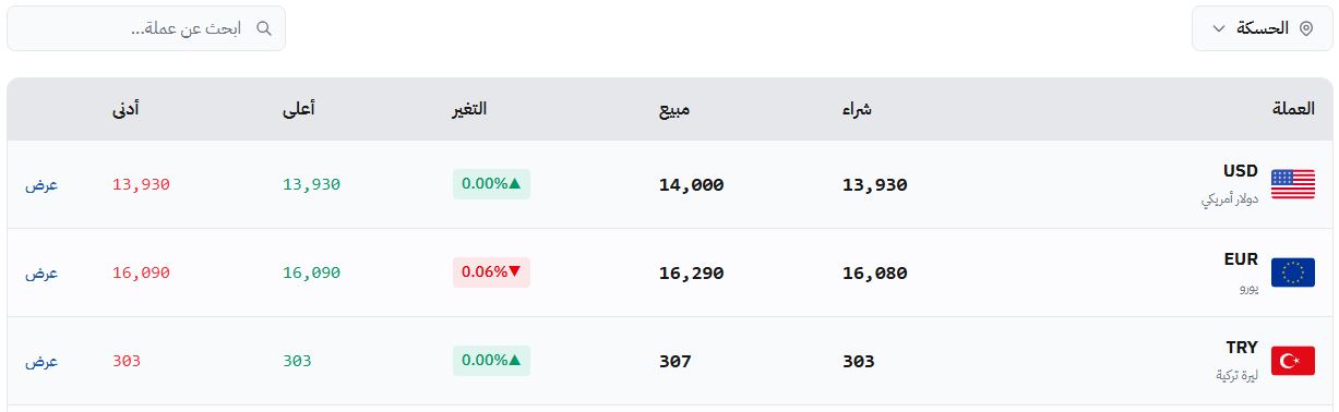 سعر صرف الليرة السورية في الحسكة