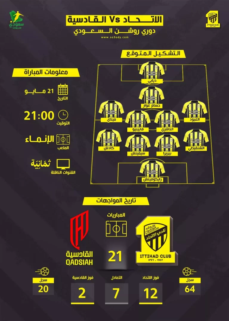 متى تنطلق قمة الاتحاد والقادسية في دوري روشن وأين تشاهدها مباشرة؟ موعد مباراة الاتحاد والقادسية في دوري روشن والقنوات الناقلة