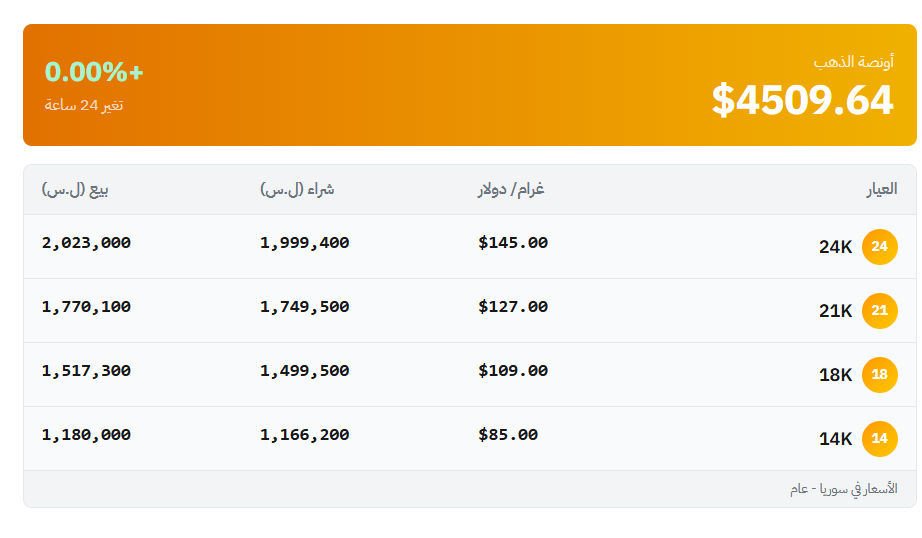 سعر الذهب اليوم