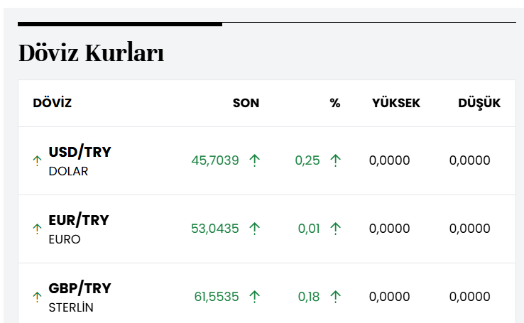 سعر الليرة اليوم