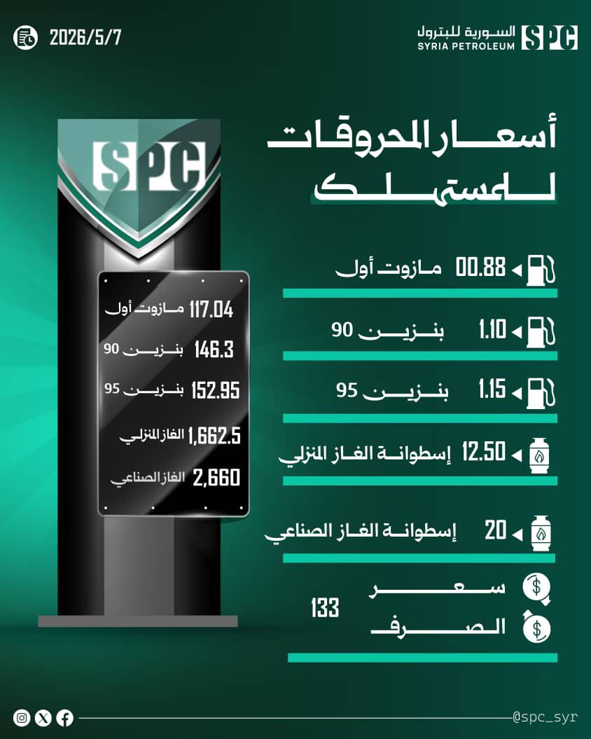 ارتفاع جديد بأسعار المحروقات في سوريا