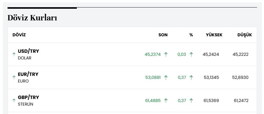 سعر صرف الليرة التركية أمام الدولار واليورو