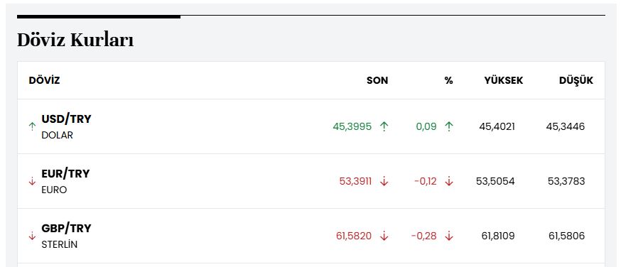 سعر صرف الليرة التركية أمام الدولار واليورو