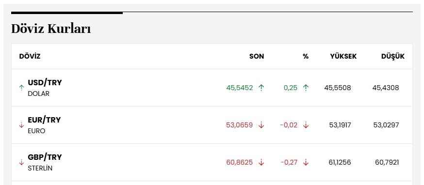 سعر صرف الليرة التركية أمام الدولار واليورو