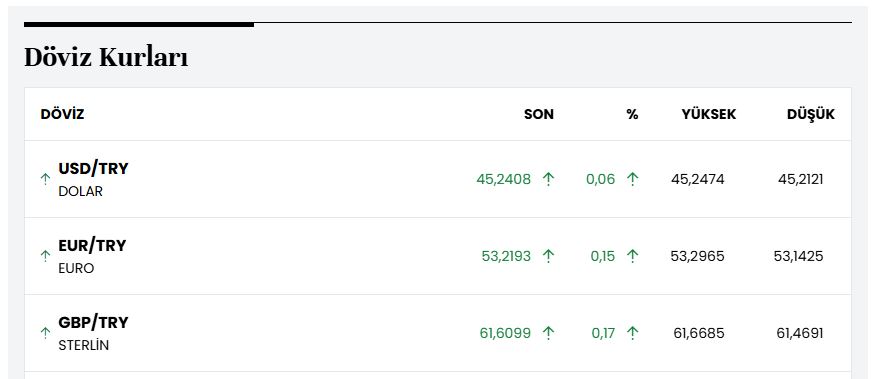 سعر صرف الليرة التركية أمام الدولار واليورو
