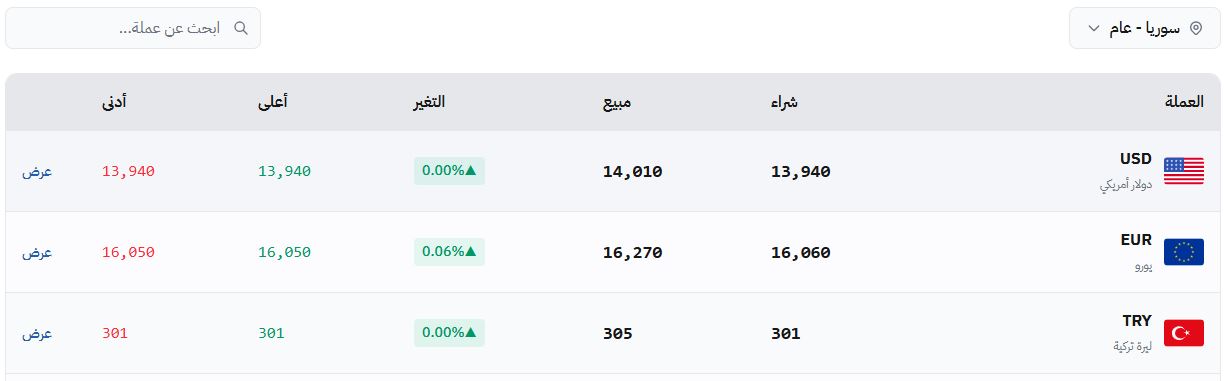 سعر صرف الليرة في إدلب