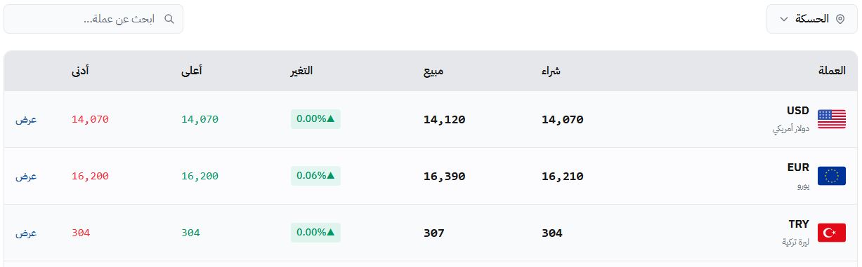 سعر صرف الليرة في الحسكة