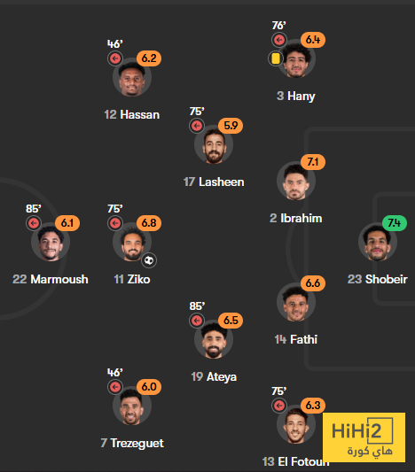 التحليل الشامل لأداء لاعبي البرازيل ومصر في المباراة المثيرة 1 تقييم لاعبو مصر