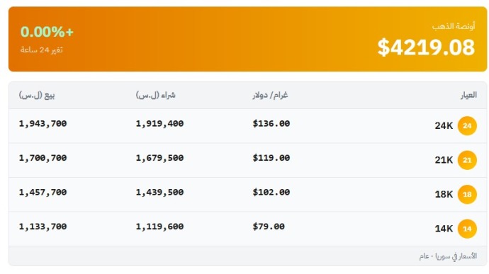 سعر الذهب