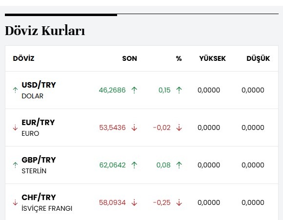 سعر صرف الليرة التركية