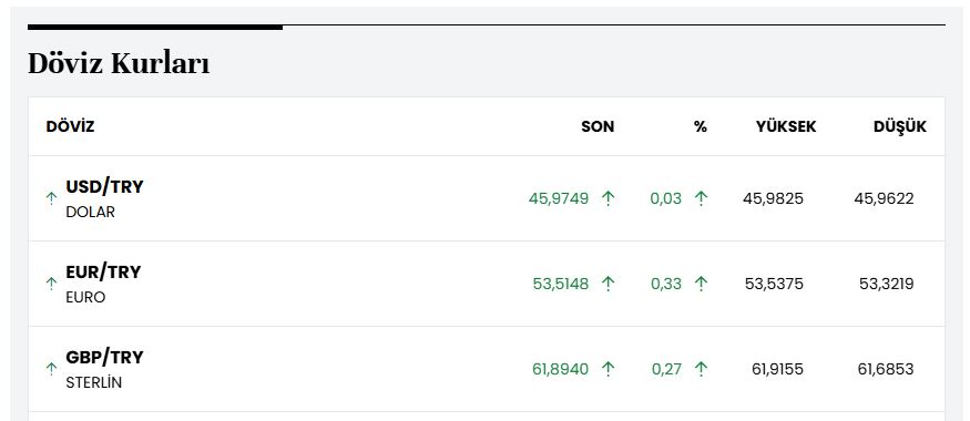 سعر صرف الليرة التركية