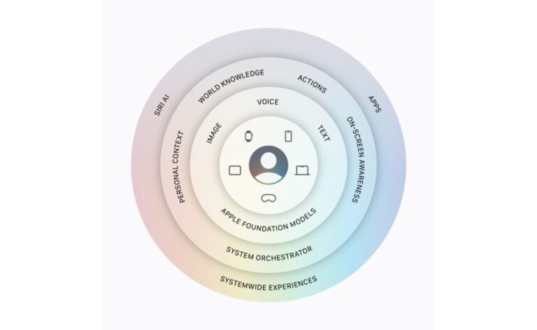 آبل تتفاوض مع الناشرين لتعويضهم مقابل استخدام محتواهم في Siri المدعوم بالذكاء الاصطناعي آبل تتفاوض مع الناشرين لتعويضهم مقابل استخدام محتواهم في Siri المدعوم بالذكاء الاصطناعي